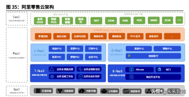 云计算IaaS行业深度研究：云计算基础设施迈入新“黄金十年”-第21张图片-9158手机教程网