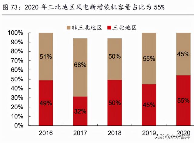 电气工程十年发展目标