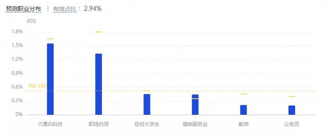 营销策略洞察：美妆行业八大人群内容偏好详解（上）