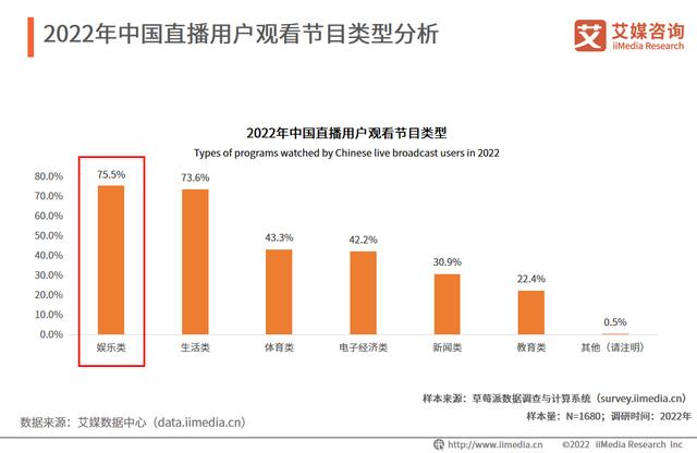 艾媒咨询|2022年中国直播行业发展现状及市场调研分析报告