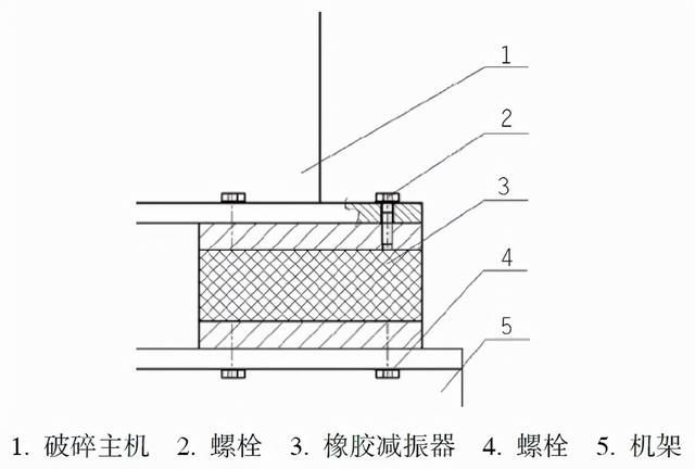 破碎机间隔板用什么焊耐磨
