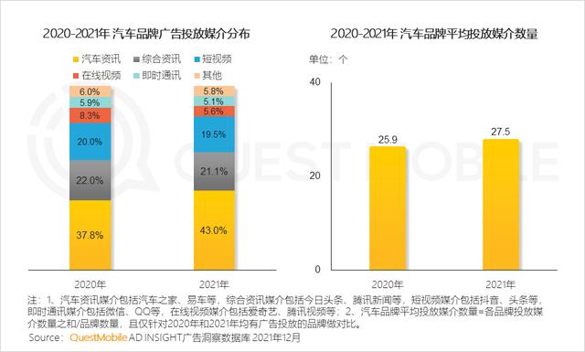 新能源汽车广告投放增大，汽车“消费品”化趋势显现