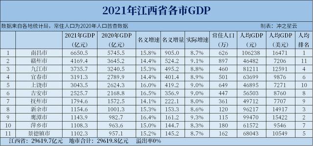 中部2个省会将晋升为特大城市，未来15年将形成“一超四特”格局
