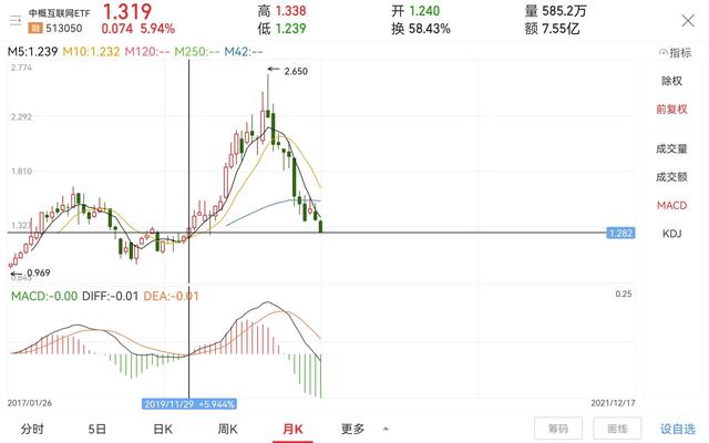 现在中概互联网是个历史级别机会，不次于2018年底的创业板