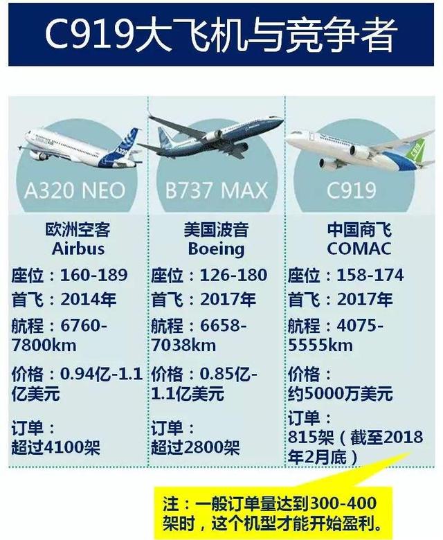 国产C919客机处于什么水平？与波音737飞机相比，有哪些优势？