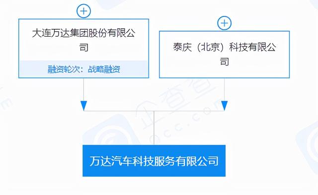 SKP成首家碳中和商场；万达成立汽车科技公司；字节拟拆分幸福里
