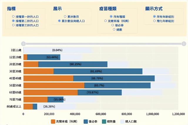 疫情中的最大危机：5600万老人与500万癌症病人未打疫苗