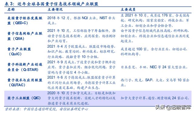 量子工程科普展