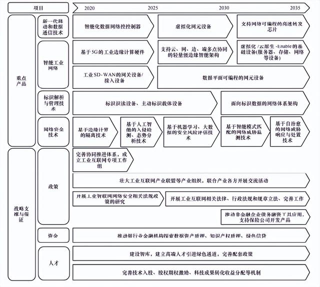 中国工程科技2035发展战略研究