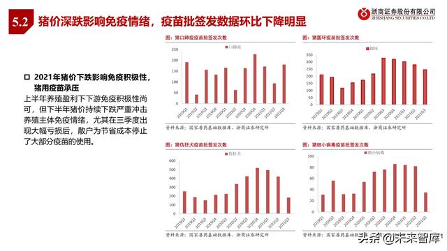 农林牧渔业2022年投资策略:种业、生猪、肉禽、疫苗行业分析