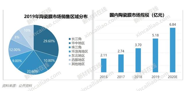 100种新材料市场规模预测与产业投资前景（上）-第45张图片-9158手机教程网