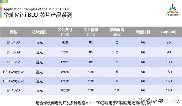 Mini LED市场潜力巨大！关于芯片，华灿光电有这些分享-第4张图片-9158手机教程网