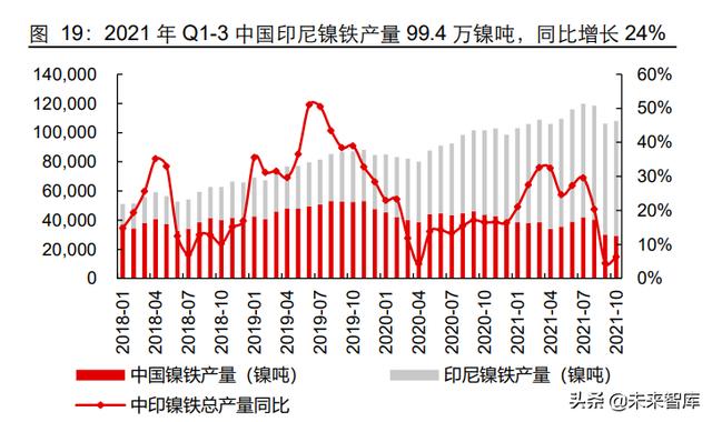 能源金属和材料金属产业研究：持续的高景气