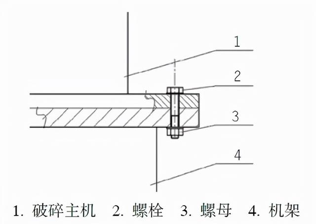 破碎机的机械制作
