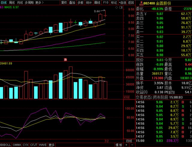 紫光国徽，旗天科技，南天信息、金固股份，数字货币还有希望吗？