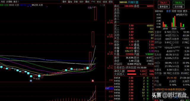又到了妖股时代，烟草和氢能源，明天是否强势依然