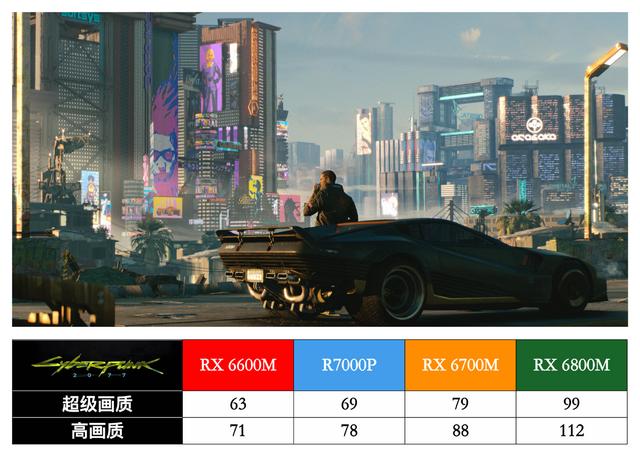 联想拯救者 R7000P 列装 RX 6600M 有多强？年度 3A 真香游戏本正式登场