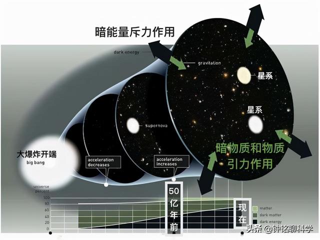 人有多渺小？宇宙有多大？已飞232亿公里探测器拍的照片让人绝望