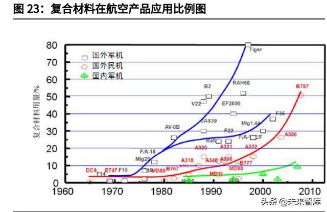 威海磷酸石制砂机价格