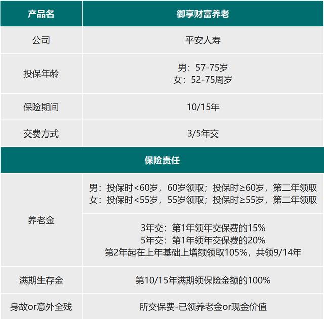 来了，7款大公司的开门红产品综合分析
