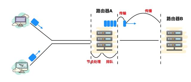 计算机网络基础知识总结，就这一篇了
