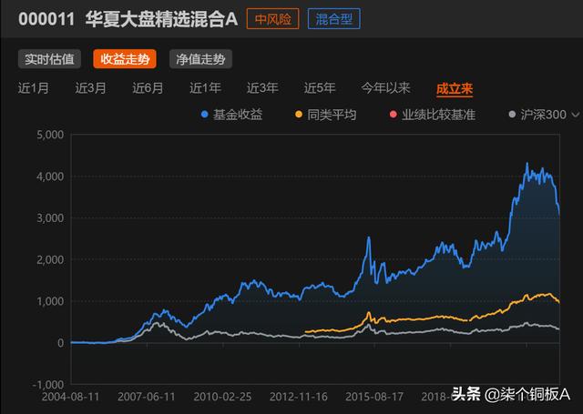 买基金净值高好还是低好——买老基金净值高和低的区别