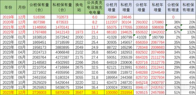 全国充电桩市场分析-2023年1-12月