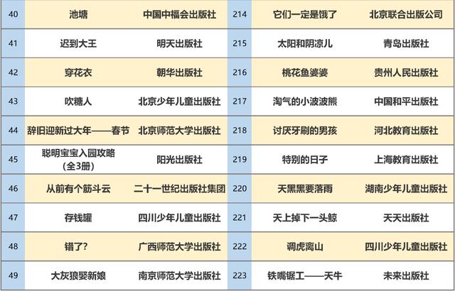 最新书单！教育部推荐347种幼儿图画书