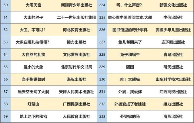 最新书单！教育部推荐347种幼儿图画书