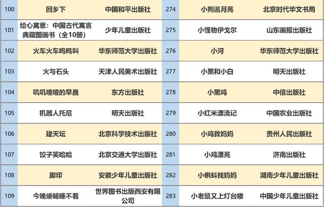最新书单！教育部推荐347种幼儿图画书