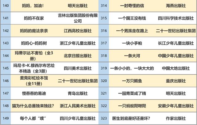 最新书单！教育部推荐347种幼儿图画书