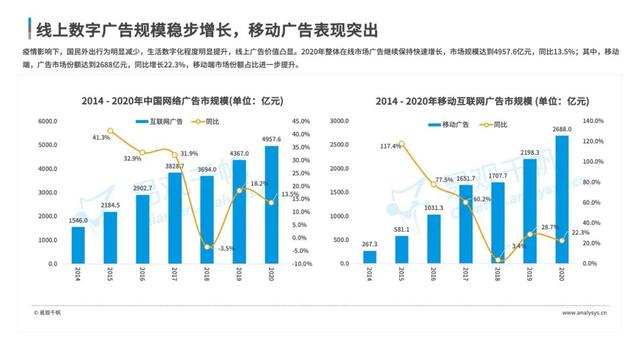 数字经济全景白皮书重磅发布