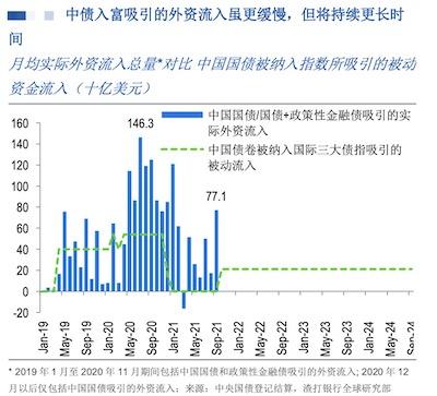 中国国债入富对中国股市的影响「中国国债是gdp的多少」