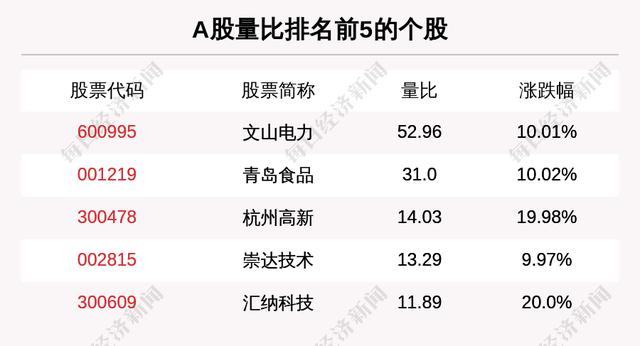 主力资金净流入最多的是这5只个股