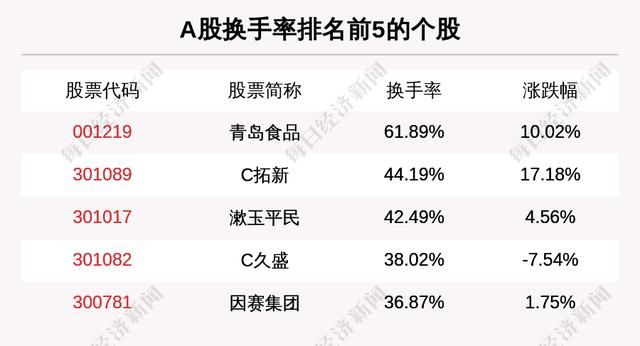 主力资金净流入最多的是这5只个股