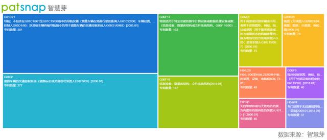 创新公司评测室｜作为车路协同的关键 高精度地图成为BAT的一场游戏？