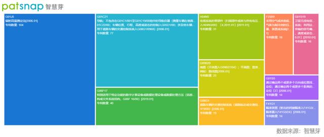 创新公司评测室｜作为车路协同的关键 高精度地图成为BAT的一场游戏？