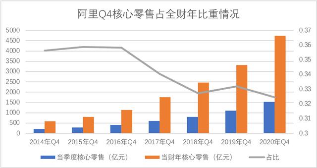 阿里为何痴迷双十一？