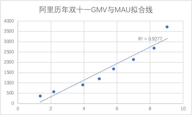 阿里为何痴迷双十一？
