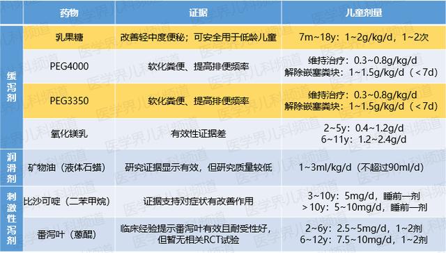 孩子便秘便秘怎么办