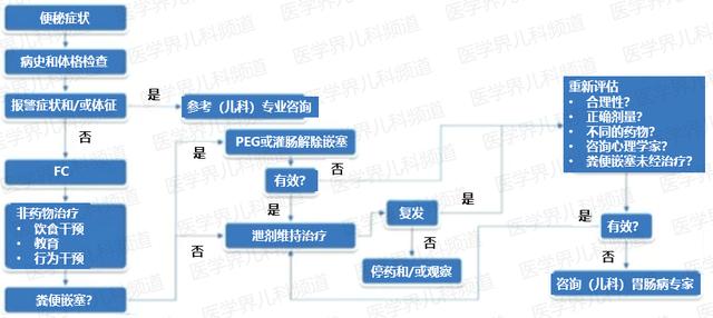 孩子便秘便秘怎么办