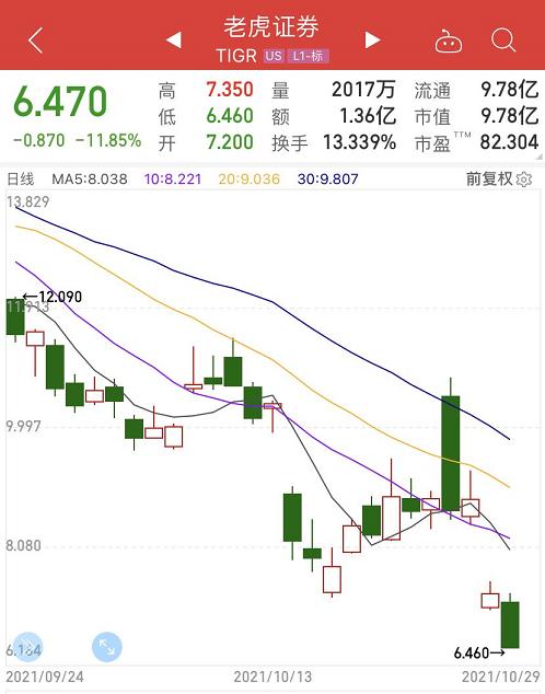 监管层定性“非法”！跨境互联网券商行业震荡，或波及1600万用户