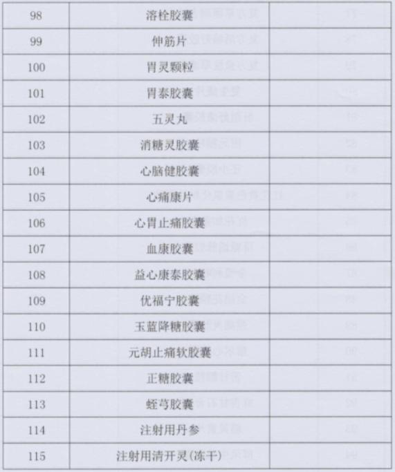 重磅！11月1日起，这115个药品医保将不报销