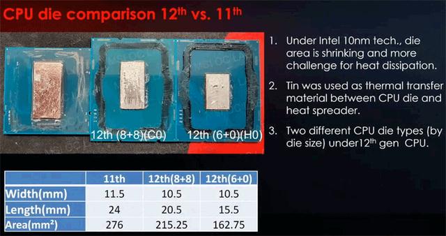 英特尔新一代酷睿核心规格有所不同，对散热或有影响