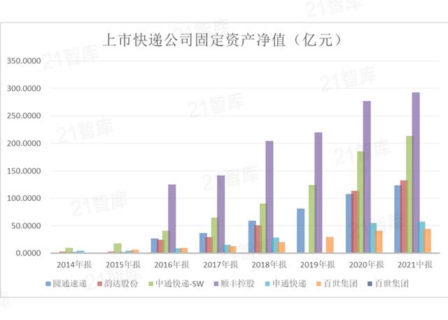 极兔“咬了”百世一口，快递人又要慌了…