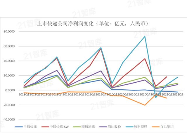 极兔“咬了”百世一口，快递人又要慌了…