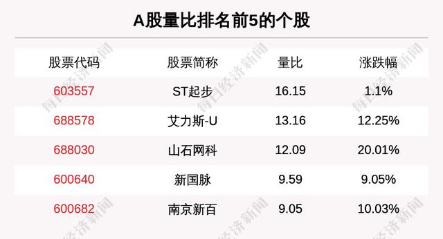 主力资金净流入最多的是这5只个股