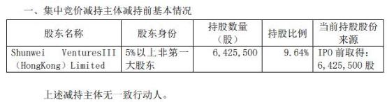 肖战代言的石头科技：股东减持不断 第三季净利下滑