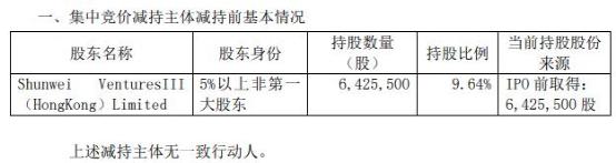 肖战代言的石头科技：股东减持不断 第三季净利下滑