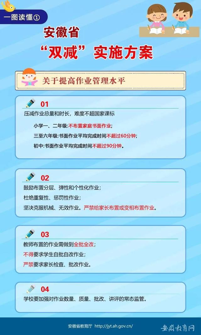 安徽“双减”政策发布！一图带你读懂！